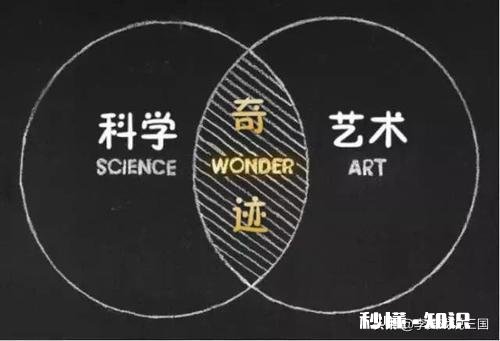 你觉得科学等于艺术吗为什么