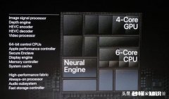 最强“钉子户”iPhone 6s落幕，iPhone Xr能否接棒