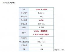 想要组装台itx主机，要求3950x猫头鹰风冷散热器2080ti显卡，机箱有什么推荐