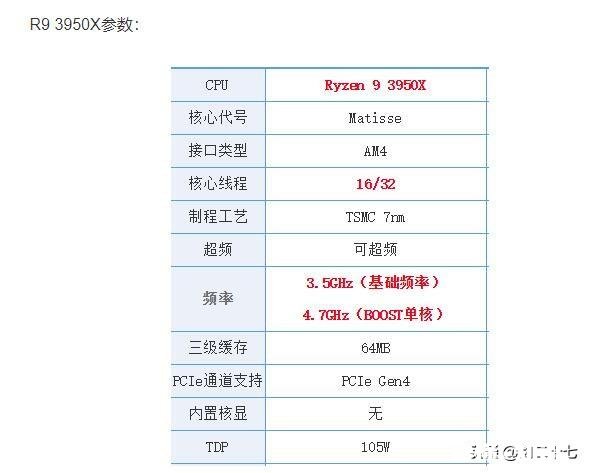 想要组装台itx主机，要求3950x猫头鹰风冷散热器2080ti显卡，机箱有什么推荐