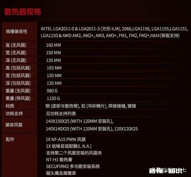 想要组装台itx主机，要求3950x猫头鹰风冷散热器2080ti显卡，机箱有什么推荐