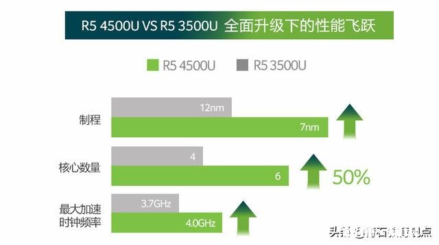 求推荐4000元以下的笔记本，办公为主，有哪些