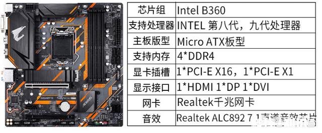 我想组装一台电脑，8000以下，电脑不需要键盘、鼠标套装，怎么配置