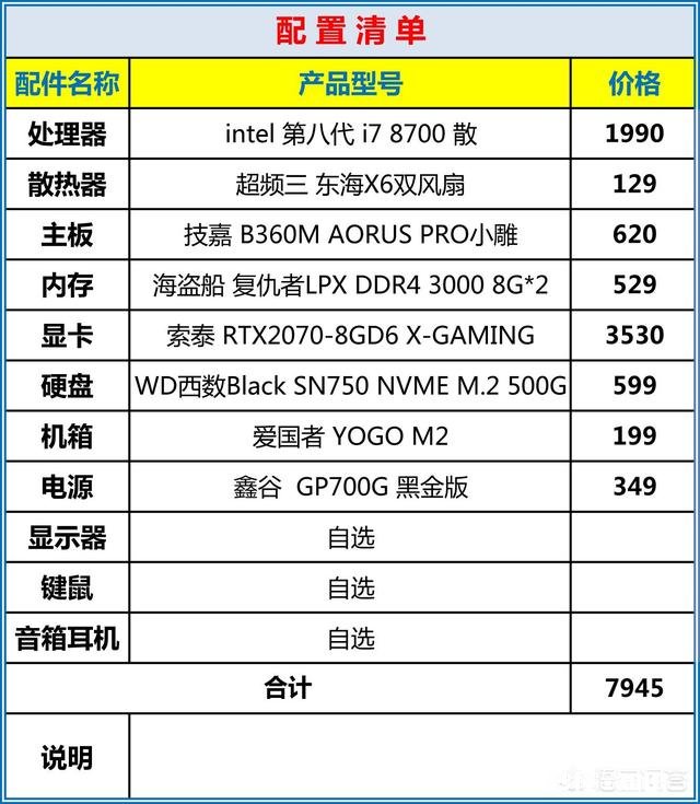 我想组装一台电脑，8000以下，电脑不需要键盘、鼠标套装，怎么配置