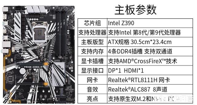 我想组装一台电脑，8000以下，电脑不需要键盘、鼠标套装，怎么配置