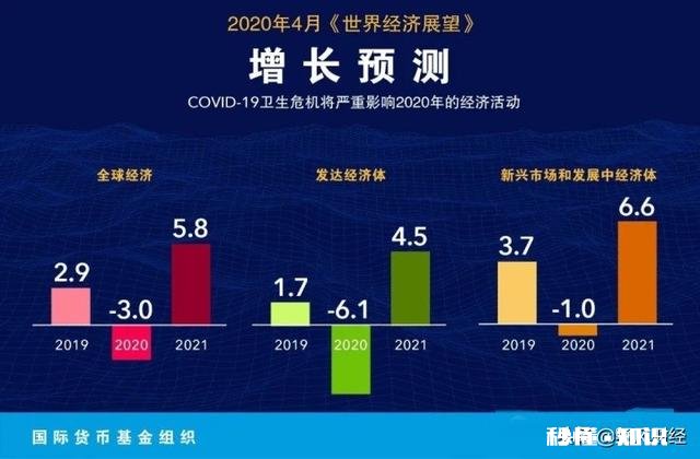 今年经济会好吗