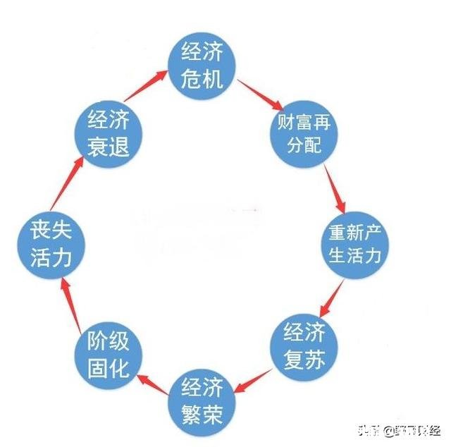 今年经济会好吗