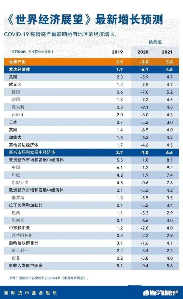 今年经济会好吗