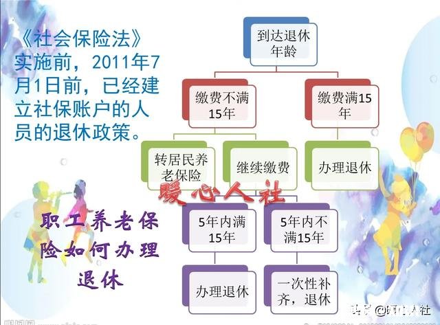 现在55周岁，能买一次性上交养老保险吗