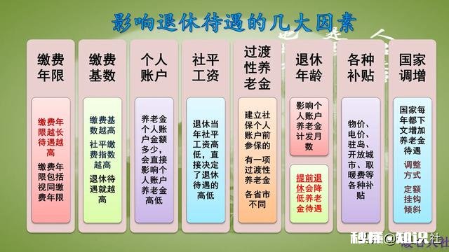 现在55周岁，能买一次性上交养老保险吗