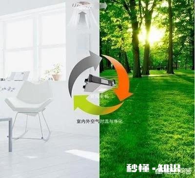 装修好的房子，有新风系统，甲醛方面还要考虑空气净化器吗