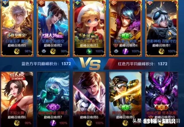 王者荣耀:辅助随射手地位水涨船高，蔡文姬已经取代瑶胜率登顶，你怎么评价