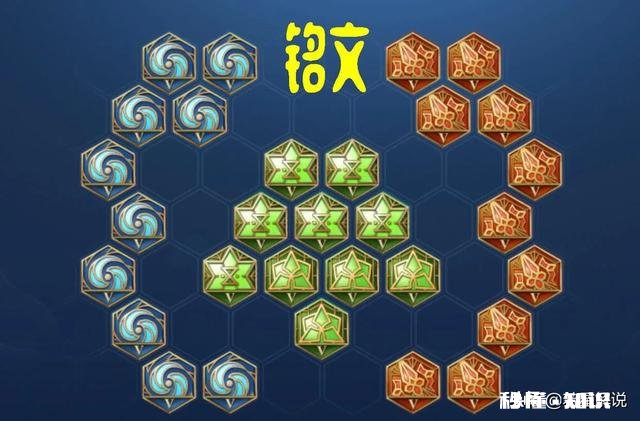 王者荣耀:辅助随射手地位水涨船高，蔡文姬已经取代瑶胜率登顶，你怎么评价