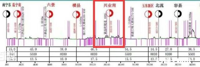 南宁至玉林高铁什么时候开工
