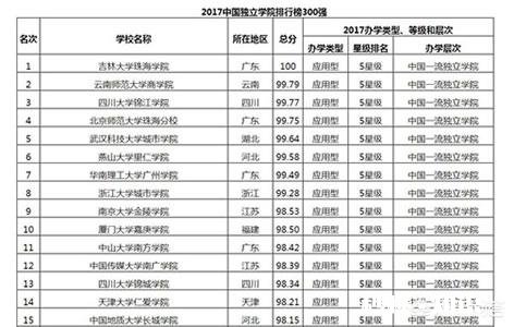 燕山大学有二本吗