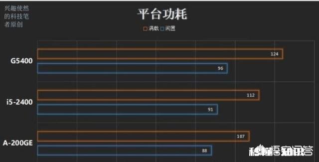 200到300的cpu哪个性价比最高