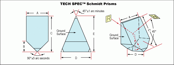 我想知道，假如用望远镜看太阳，看到的是8分20秒以前的太阳，还是实时的太阳呢