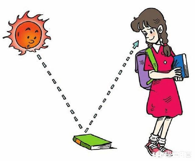 我想知道，假如用望远镜看太阳，看到的是8分20秒以前的太阳，还是实时的太阳呢