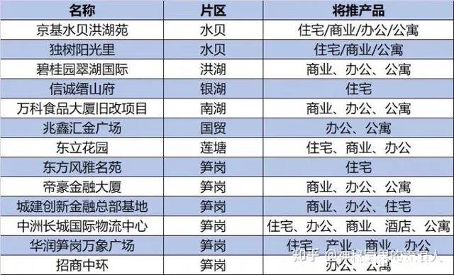 购深圳一手70年产权，40-50复式精装公寓，大神有何推荐