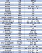 购深圳一手70年产权，40-50复式精装公寓，大神有何推荐