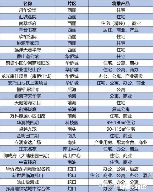 购深圳一手70年产权，40-50复式精装公寓，大神有何推荐