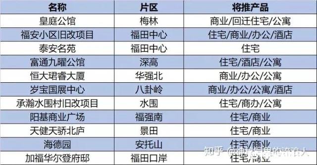 购深圳一手70年产权，40-50复式精装公寓，大神有何推荐
