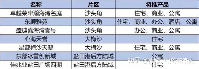 购深圳一手70年产权，40-50复式精装公寓，大神有何推荐