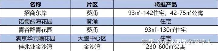 购深圳一手70年产权，40-50复式精装公寓，大神有何推荐