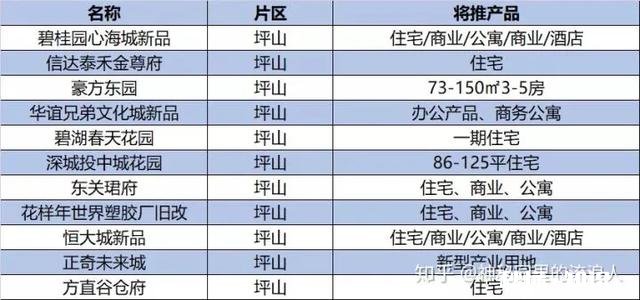 购深圳一手70年产权，40-50复式精装公寓，大神有何推荐