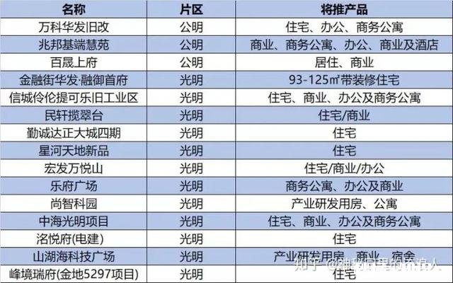 购深圳一手70年产权，40-50复式精装公寓，大神有何推荐