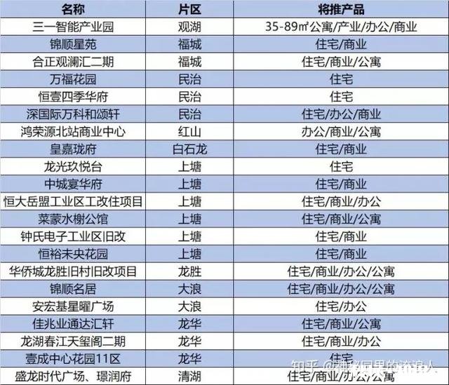 购深圳一手70年产权，40-50复式精装公寓，大神有何推荐