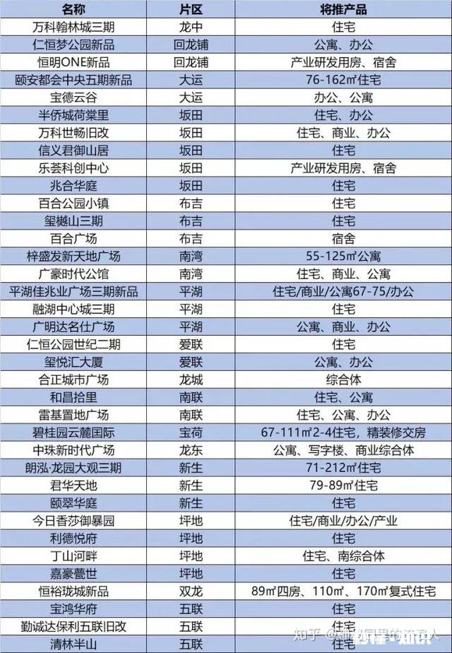 购深圳一手70年产权，40-50复式精装公寓，大神有何推荐