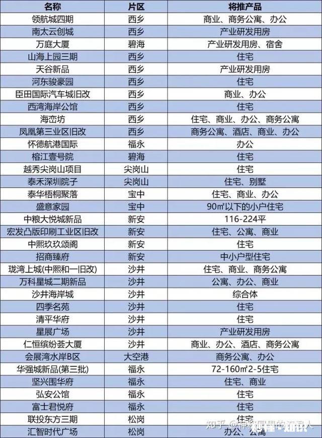 购深圳一手70年产权，40-50复式精装公寓，大神有何推荐