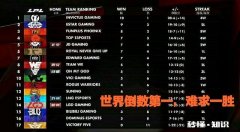 0-12，LPL赛区垫底队伍诞生，“S9赛季还处在中游，网友直言解散吧”，你怎么看