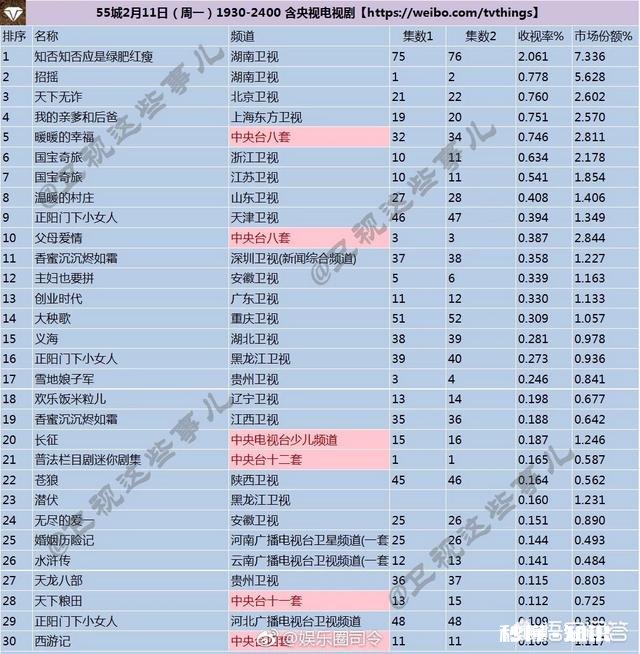 最近热播的电视剧《知否》的播放方式让人诟病，电视剧由哪个台播出是怎么定的你怎么看