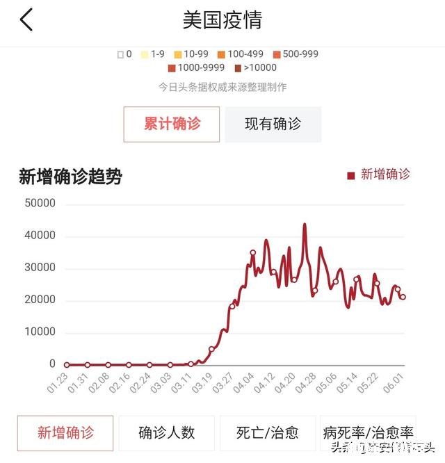看数据美国、巴西、印度疫情越来越严重,这中间会不会有什么阴谋