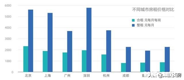 在深圳生活，大家会不会觉得房租很高，感觉生活很窘迫