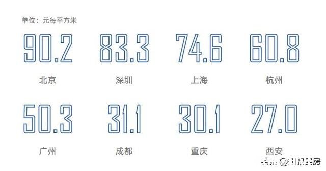 在深圳生活，大家会不会觉得房租很高，感觉生活很窘迫