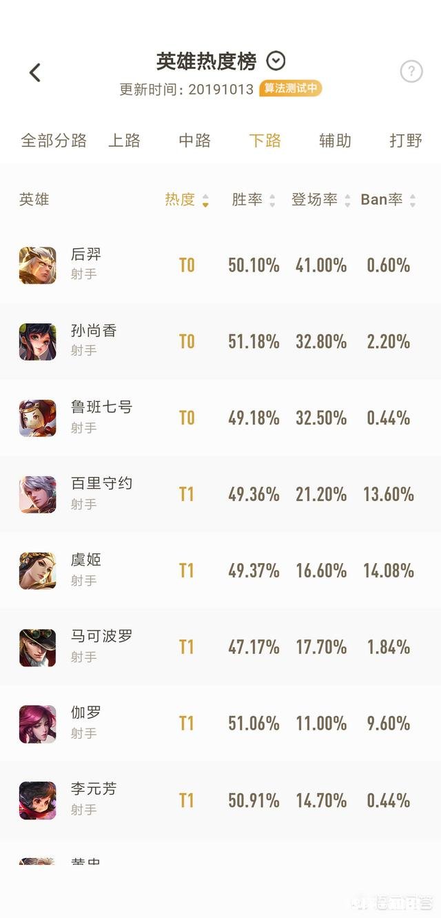 王者荣耀里射手感觉很弱也不好玩为什么这么多人玩