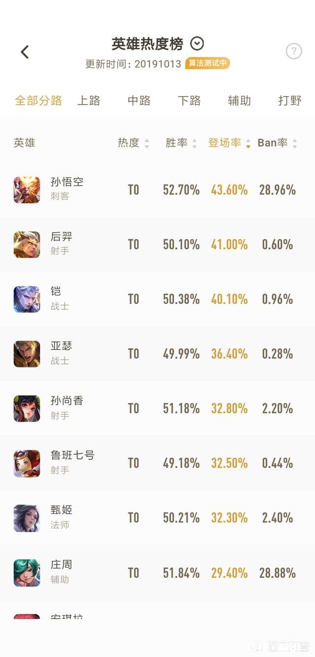 王者荣耀里射手感觉很弱也不好玩为什么这么多人玩