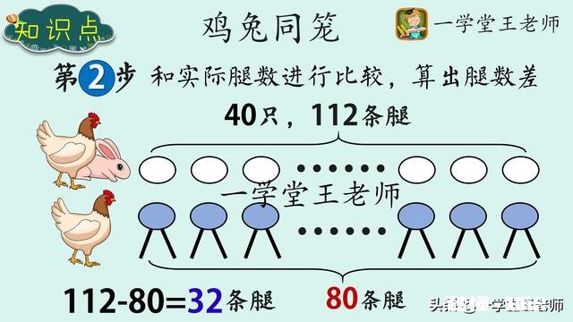 跟一个小学三年级的小朋友讲方程式会不会太过早了