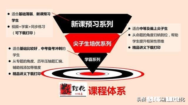 跟一个小学三年级的小朋友讲方程式会不会太过早了