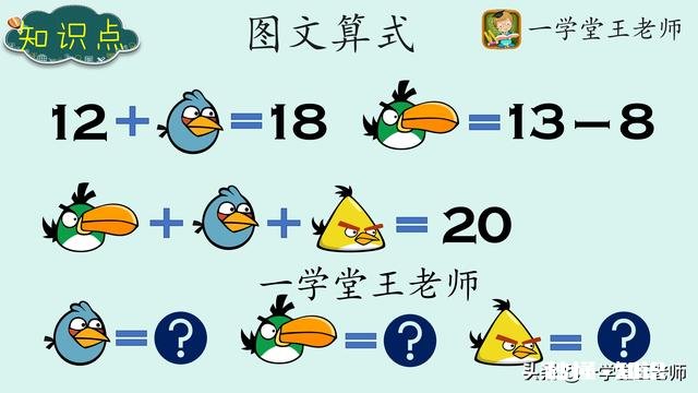 跟一个小学三年级的小朋友讲方程式会不会太过早了