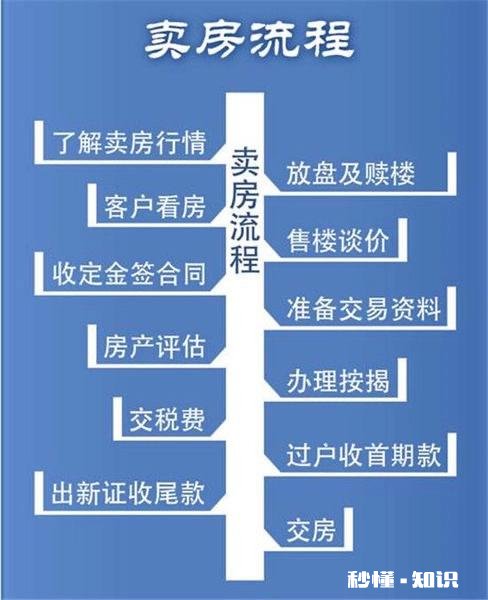 产权证刚下来的房子要买卖的话,税费怎么计算