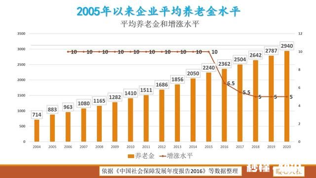 父母过了60岁,花10万补社保,你们觉得有必要吗