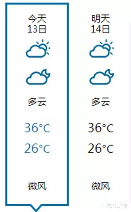 南宁怎么那么热