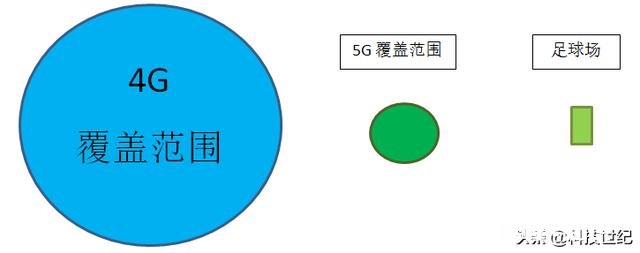 现在准备换手机,且最少两年内不准备换机,有必要买5g手机吗