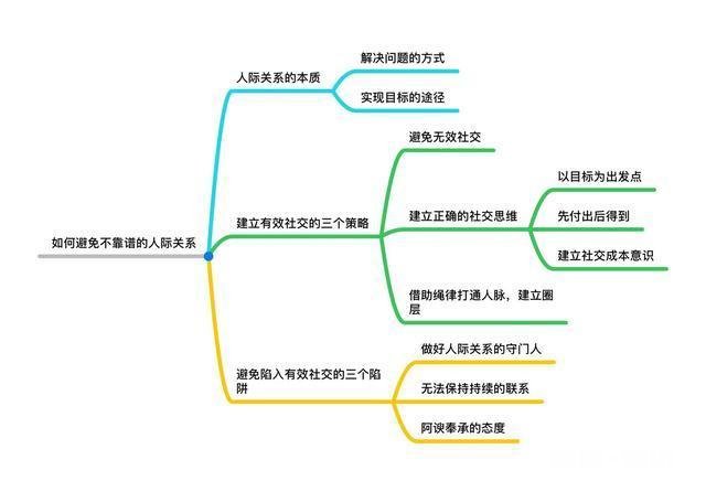 为什么一份靠谱的人际关系总是这么难