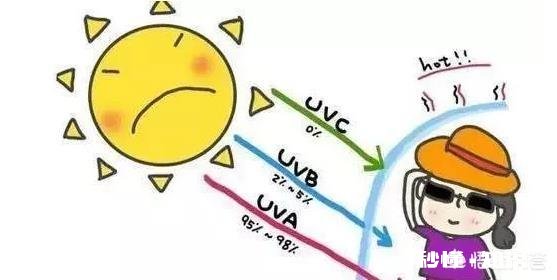 夏天怎么防晒