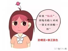 素颜霜能代替隔离霜吗如果不能，那么素颜霜、防晒霜还有隔离霜的使用步骤是什么